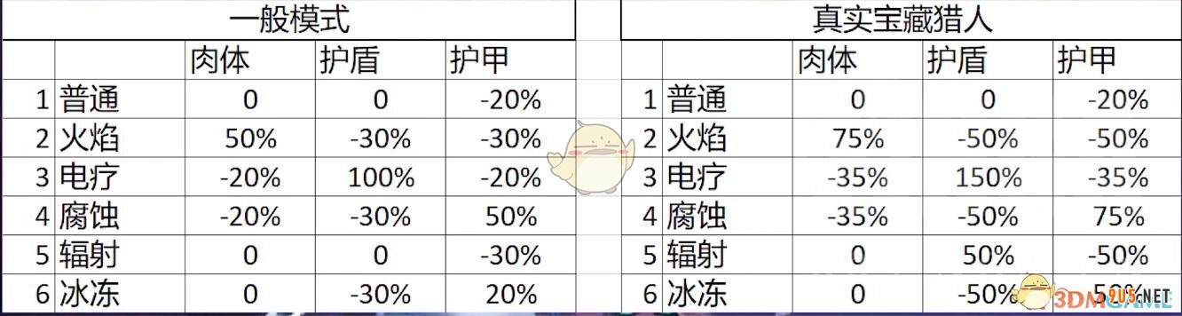 《无主之地3》枪手莫泽技能介绍和开荒推荐