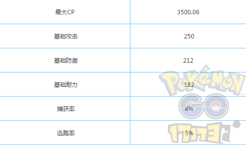 Pokemon GO精灵宝可梦GO最强准神兽 快龙解析