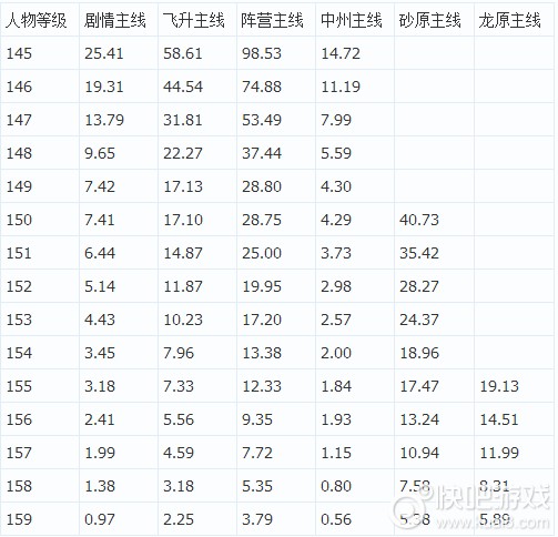 诛仙各大主线任务集合 可获得金丹奖励