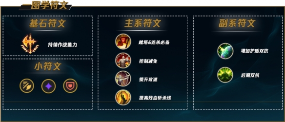 韭游网2