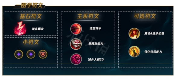 韭游网2