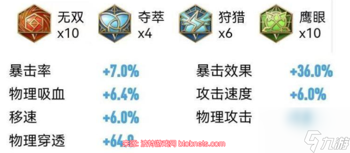 王者荣耀铠怎么玩一刀秒人-凯一刀秒人出装及铭文推荐
