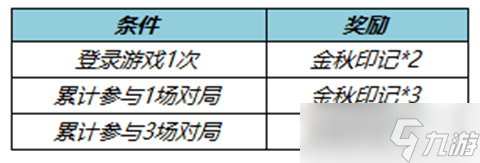 王者荣耀灿若星河拖尾怎么获得