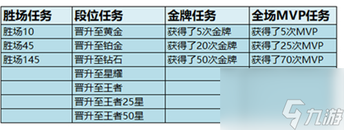 段位结算钻石去哪里了 王者荣耀S19赛季钻石怎么领