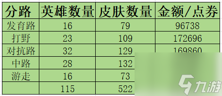 王者荣耀全皮肤多少钱能拿完 王者荣耀全皮肤多少钱2024？