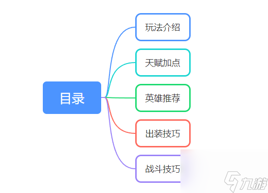 王者荣耀：超全模式攻略，轻松通关毕业！