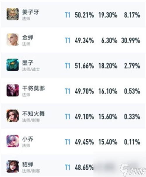 王者荣耀法师强度排行 2023中单法师哪个最值得练
