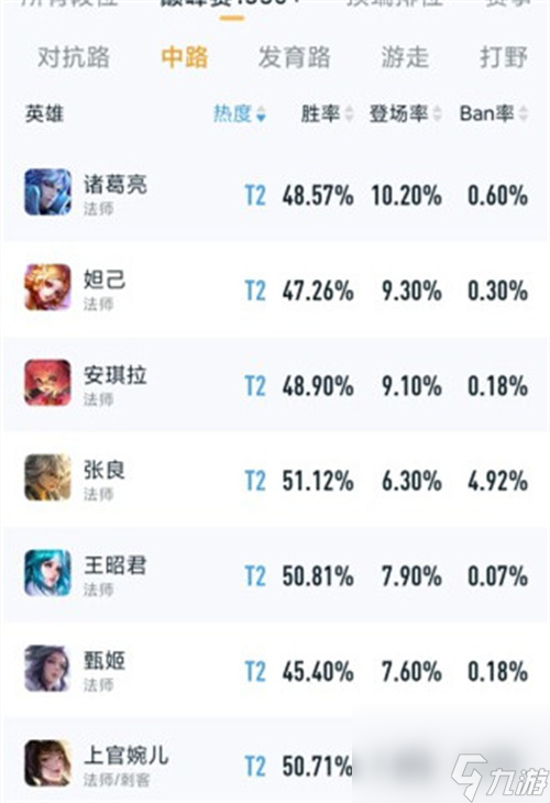 王者荣耀法师强度排行 2023中单法师哪个最值得练