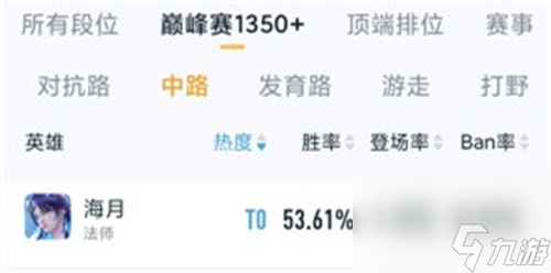王者荣耀法师强度排行 2023中单法师哪个最值得练
