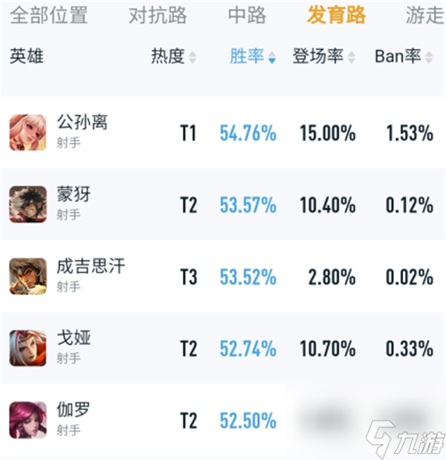 王者荣耀最强英雄排行榜