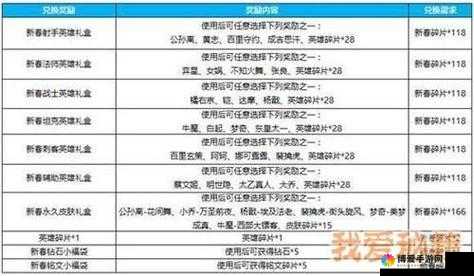 王者荣耀英雄碎片获取途径全攻略及详细介绍