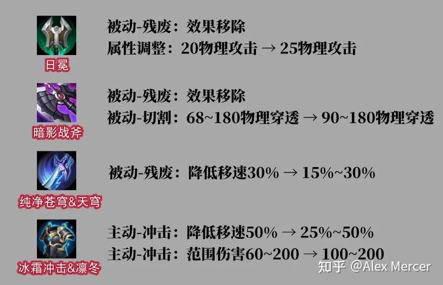 王者荣耀新赛季继承段位表