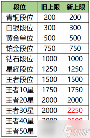 王者荣耀玩家游戏表现分介绍