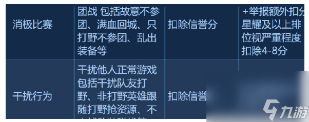《王者荣耀》禁赛限制解除方法介绍
