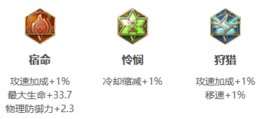王者荣耀里各个英雄的最强出装3