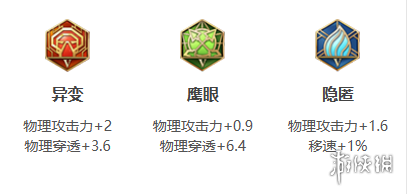 王者荣耀里各个英雄的最强出装5