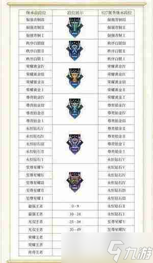 王者荣耀段位等级顺序2024