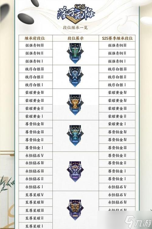 王者荣耀中称号奖励如何获得？获得称号奖励的条件是什么？