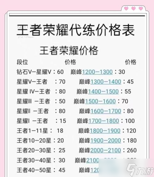 王者荣耀称号领取条件及方法是什么？