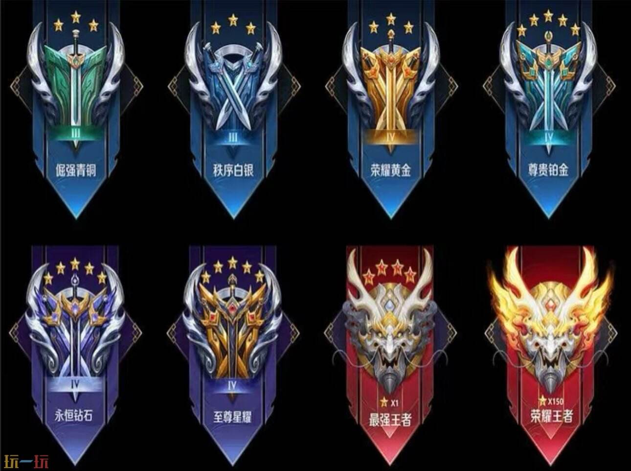 王者荣耀最高段位是什么 2025王者荣耀最新段位等级表