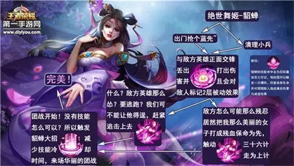 王者荣耀貂蝉教学和打法