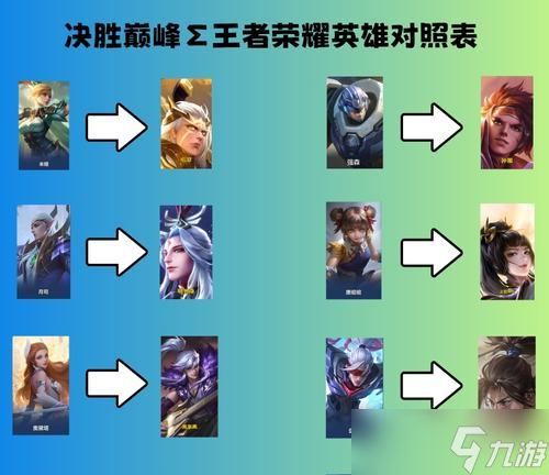 《王者荣耀》16大强势英雄,究竟谁才是最强势(分析当前版本16大强势英雄的优劣)