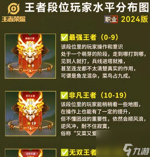 王者荣耀如何快速提升段位？