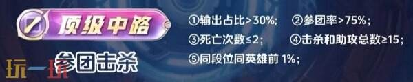 王者荣耀顶级怎么拿 各分路顶级评分标准详解
