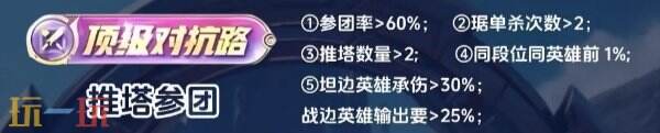 王者荣耀顶级怎么拿 各分路顶级评分标准详解