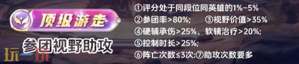 王者荣耀顶级怎么拿 各分路顶级评分标准详解