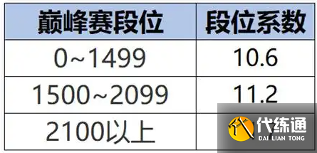 王者荣耀s40战力系统机制详解3