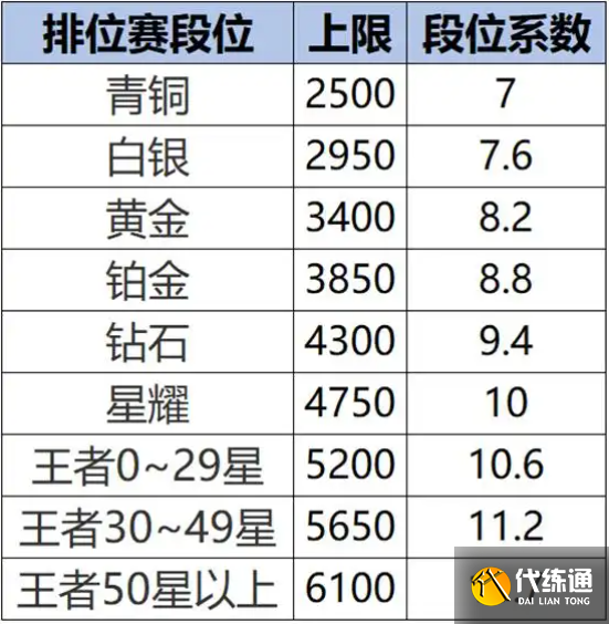 王者荣耀s40战力系统机制详解1