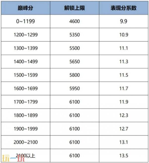 王者荣耀战力上限怎么提升 最新战力上限表及战力规则