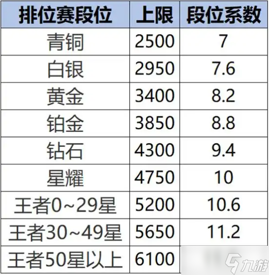 王者荣耀s40战力系统调整了什么