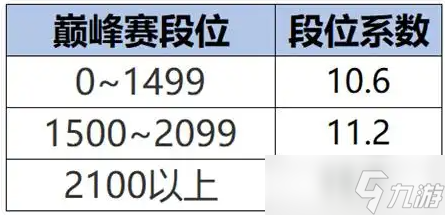 王者荣耀s40战力系统调整了什么