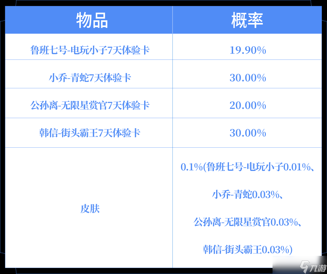《王者荣耀》限定皮肤返场+全新玩法震撼上线！