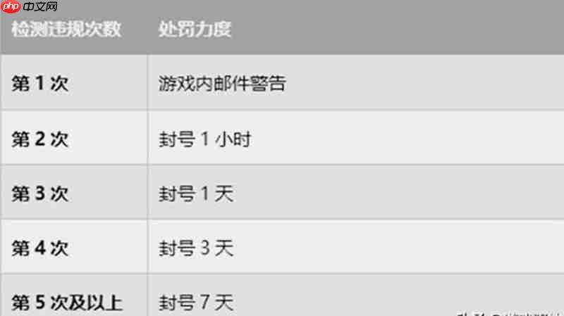 王者荣耀封号规则详解 使用插件修改图标处罚说明